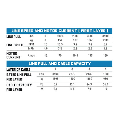 SP 35SR Powersports Winch - 1135250