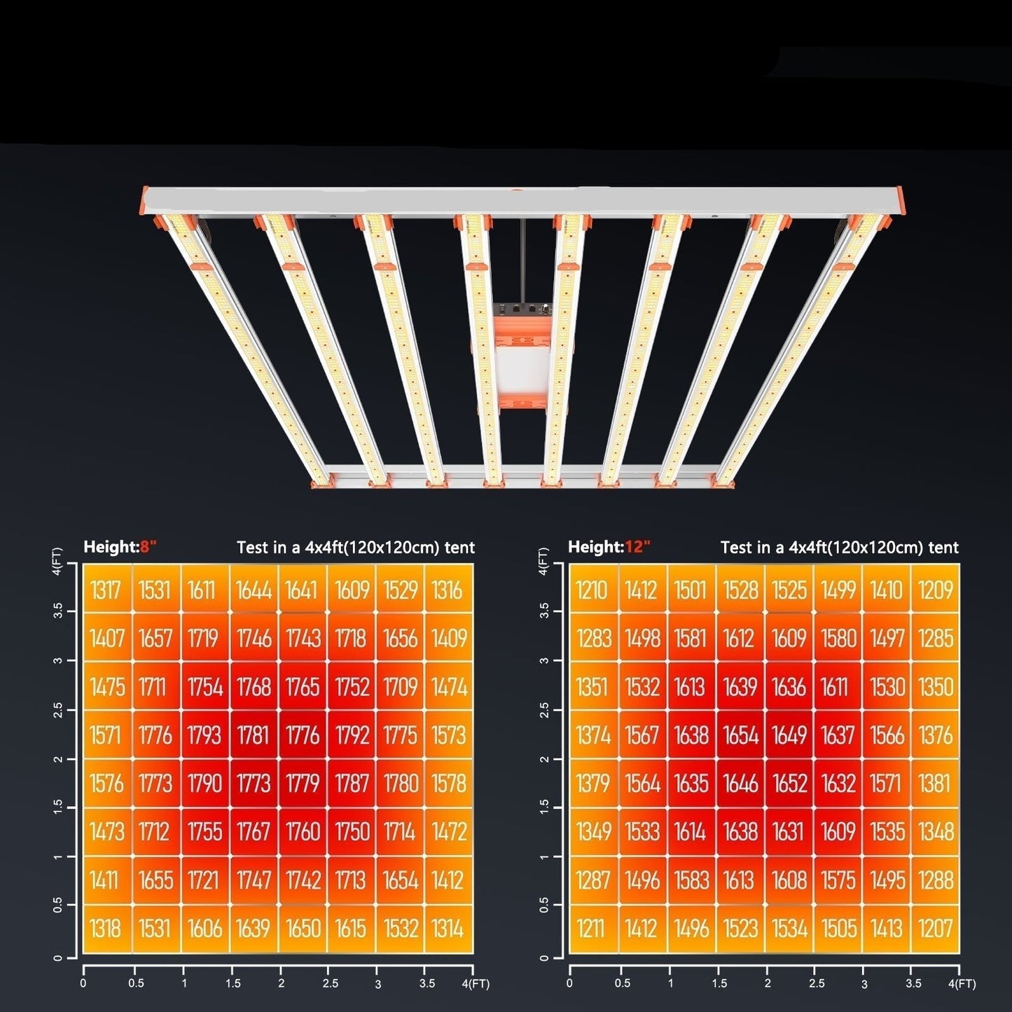 Spider Farmer® G8600 Full Spectrum LED Grow Light