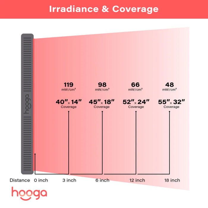 Hooga Health HG1000 Red Light Therapy Panel