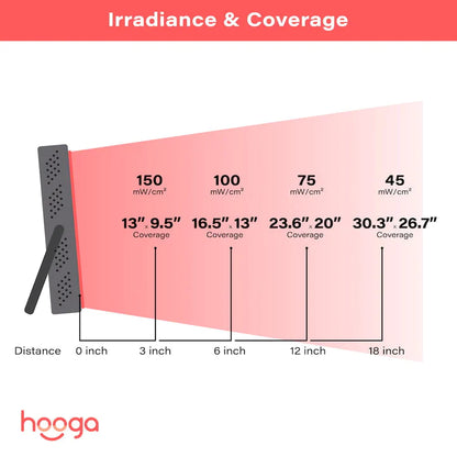 Hooga Health HG200 Red Light Therapy Panel