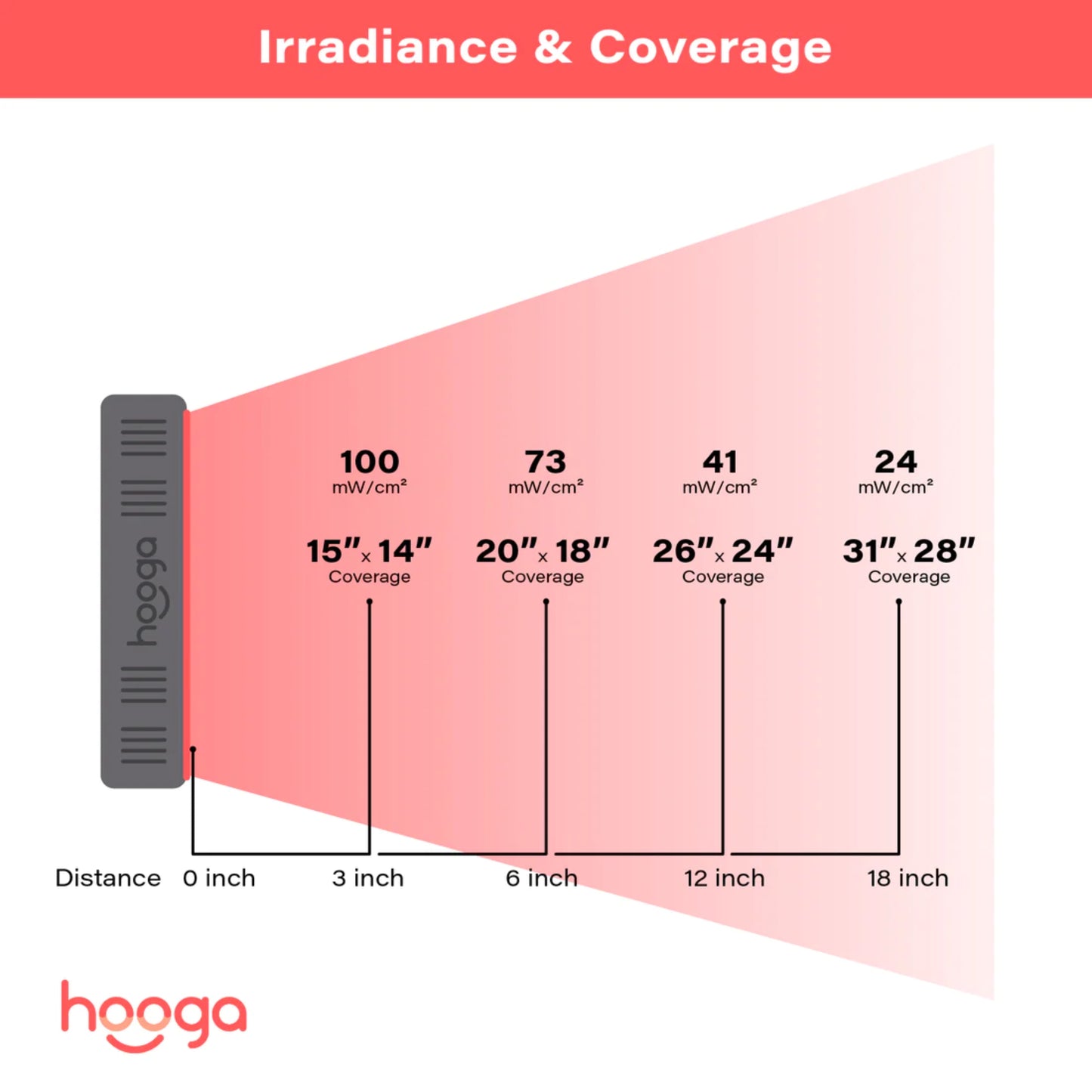 Hooga Health HG300 Red Light Therapy Panel