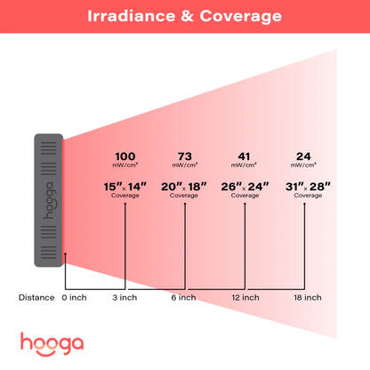 Hooga Health HG300 Red Light Therapy Panel