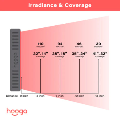 Hooga Health HG500 Red Light Therapy Panel