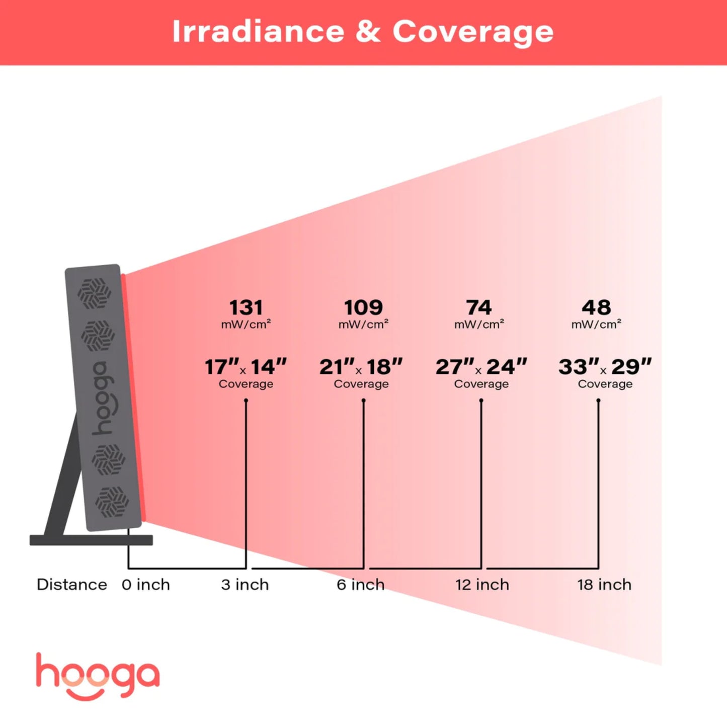 Hooga Health PRO300 Red Light Therapy Panel