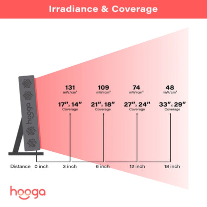 Hooga Health PRO300 Red Light Therapy Panel