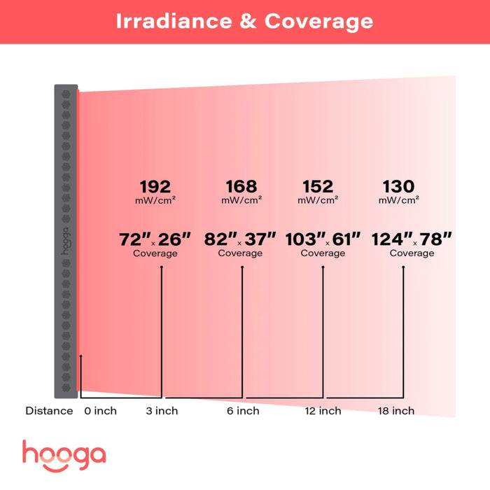 Hooga Health PRO4500 Red Light Therapy Panel