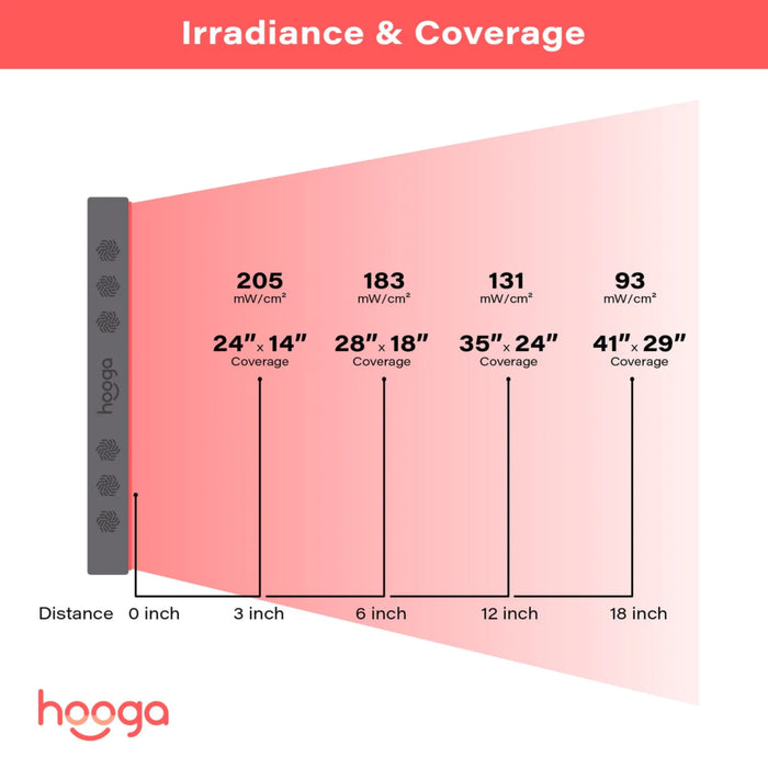 Hooga Health PRO750 Red Light Therapy Panel