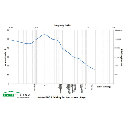 Swiss Shield Bed Canopy Naturell w/ Floor Mat