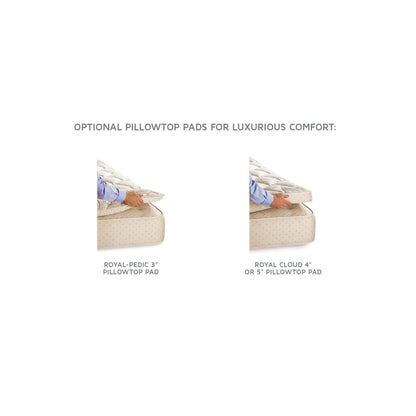 Royal Pedic Royal Cloud Pillowtop Pad