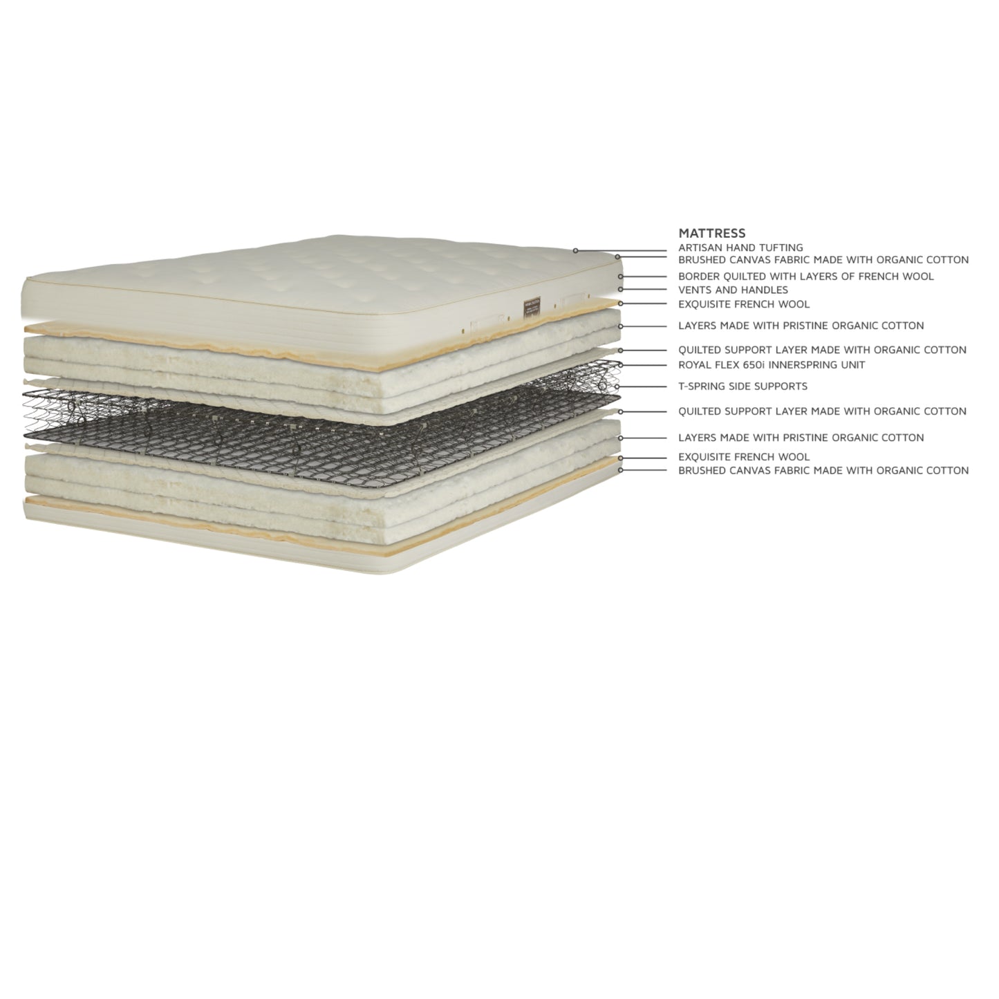 Royal Pedic Natural Cotton With Wool Wrap Mattress