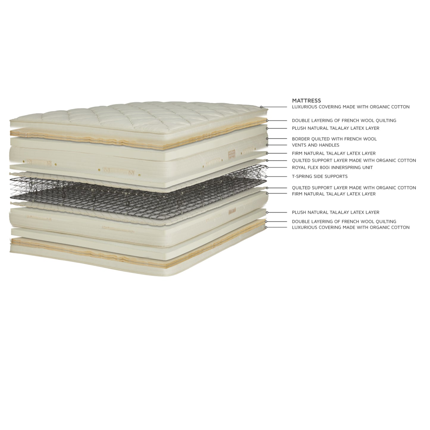 Royal Pedic Premier Natural Cloud PillowTop Mattress