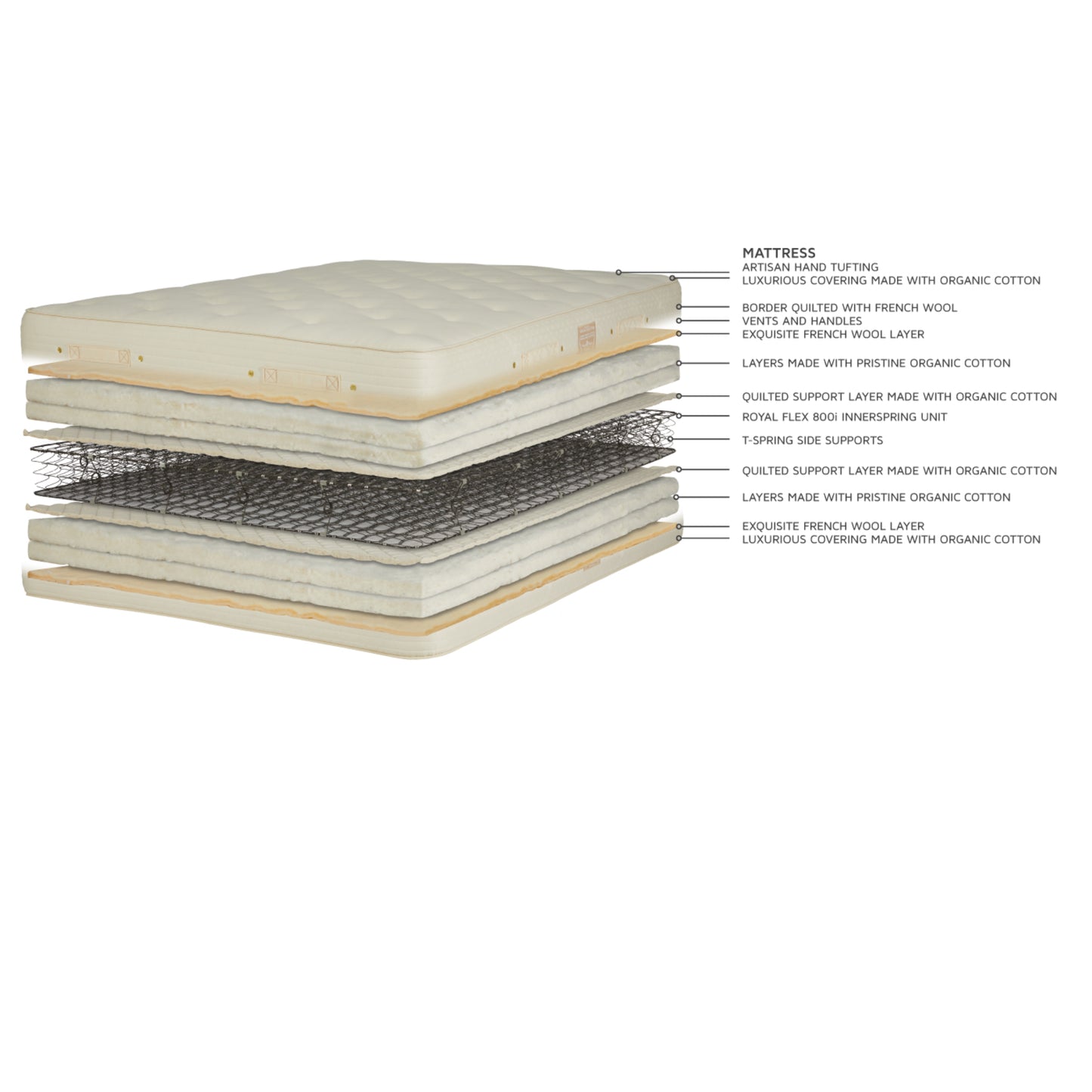Royal Pedic Premier Natural Cotton w/ Wool Wrap Mattress