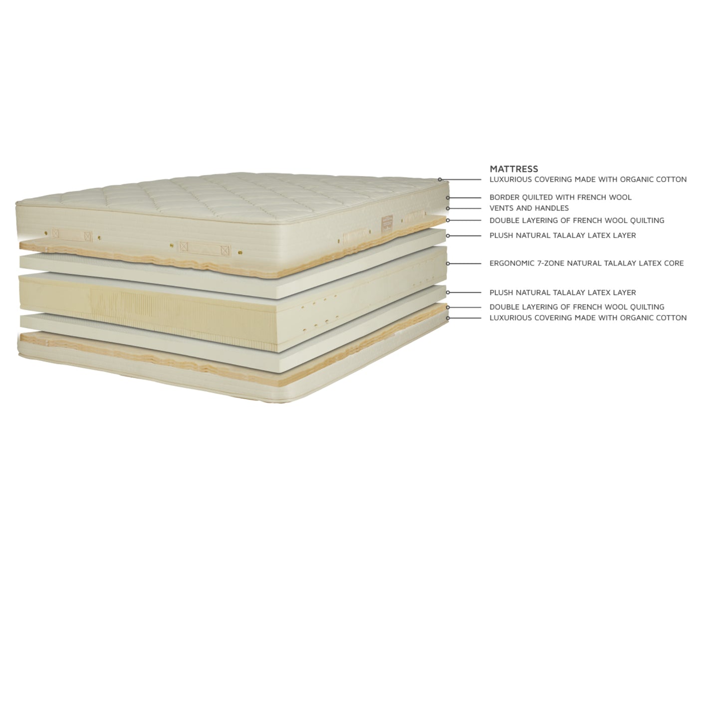Royal Pedic Premier Latex Quilt-Top Mattress