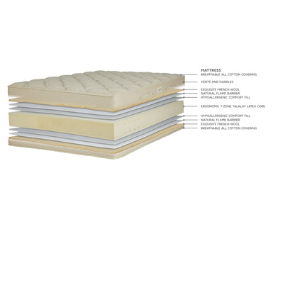 Royal Pedic Latex Quilt-Top Mattress