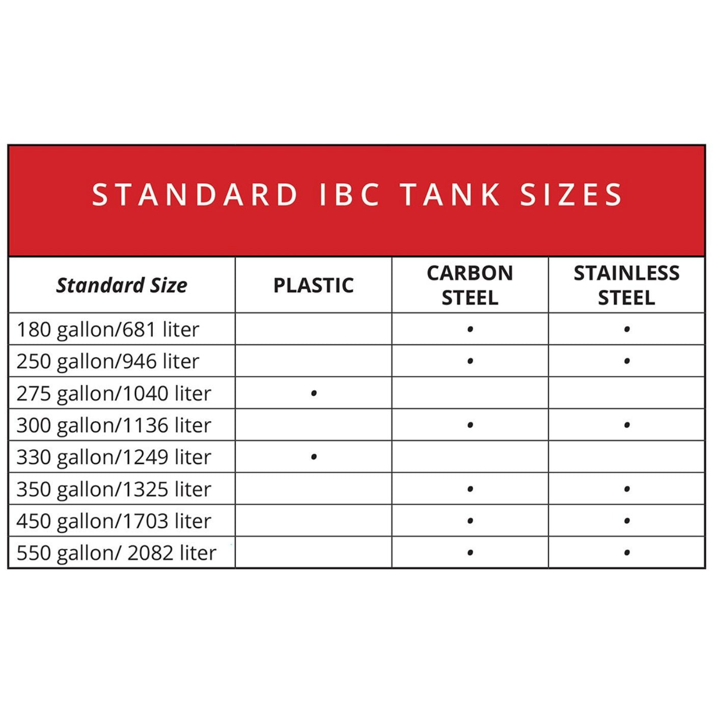 Powerblanket 120 Volt 275 Gallon Adjustable Thermostatic Controller Tote Heater New - TH275