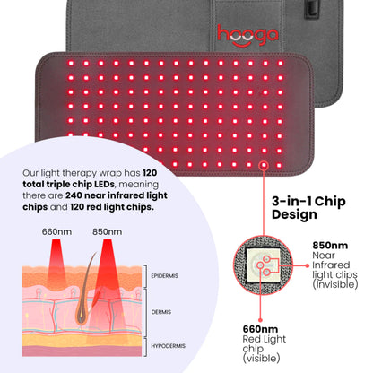 Hooga Health Red Light Therapy Belt