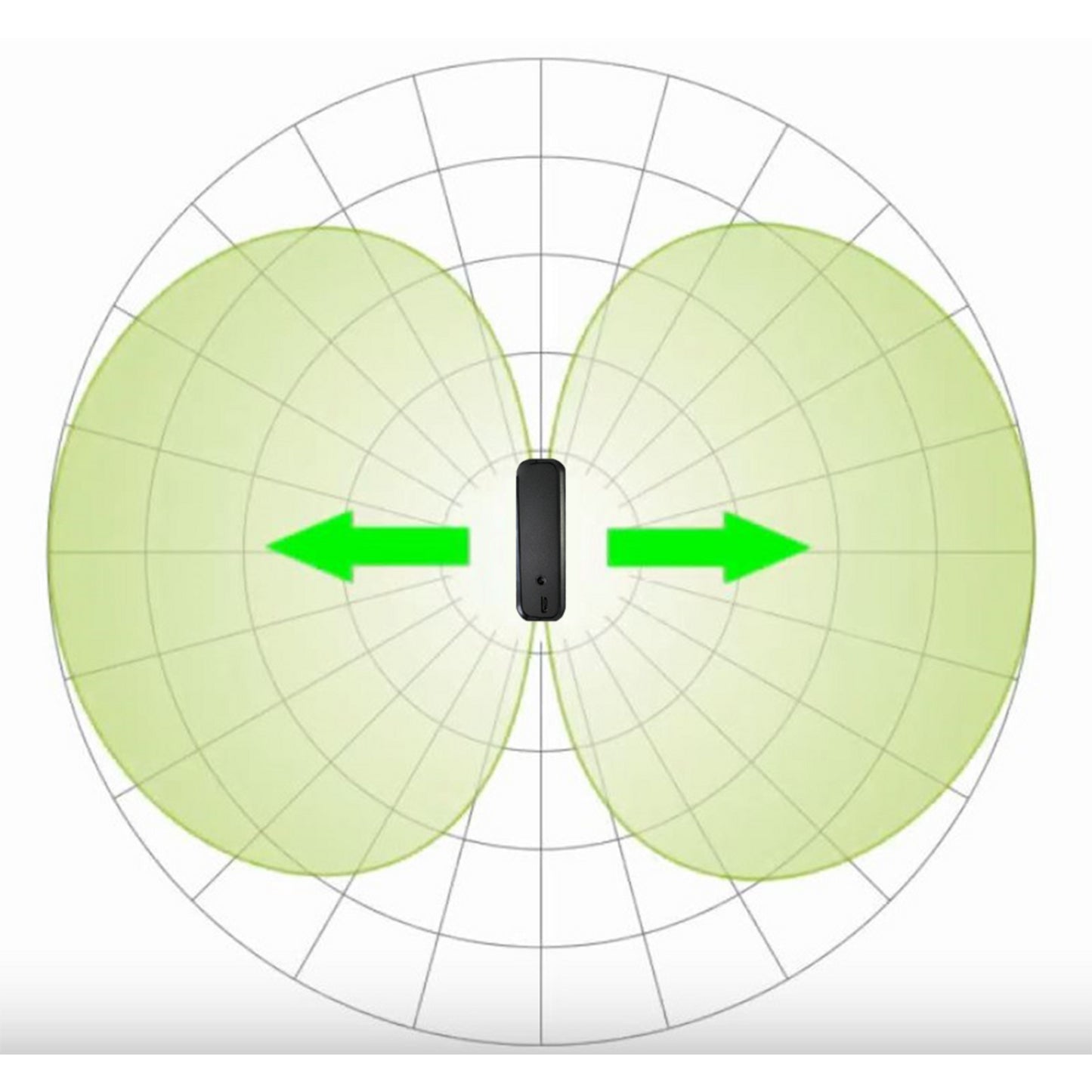 Safe and Sound Pro II RF Meter