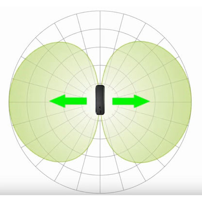 Safe and Sound Pro II RF Meter