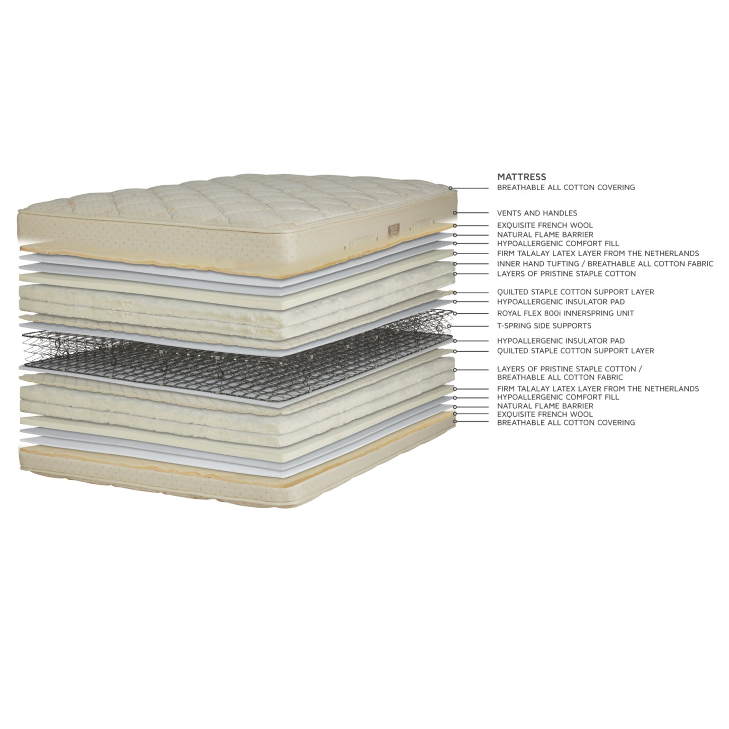 Royal Pedic Quilt Top Mattress